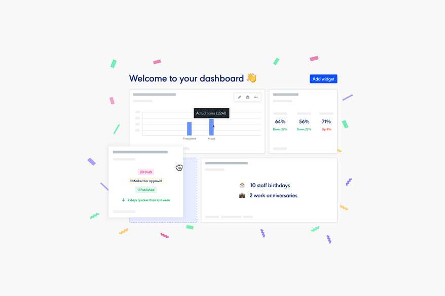 Rotaready dashboards – a business overview, tailored to you