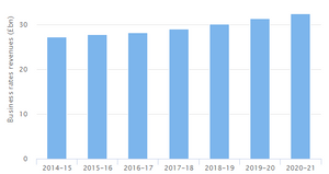 Business rate revenues (Telegraph)