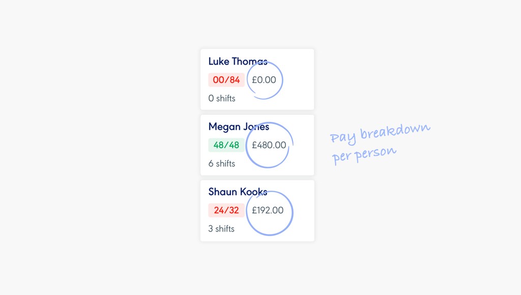 Pay breakdown per person ﻿