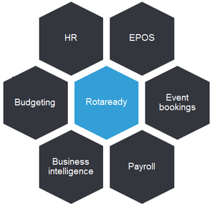 Rota management software completes the picture